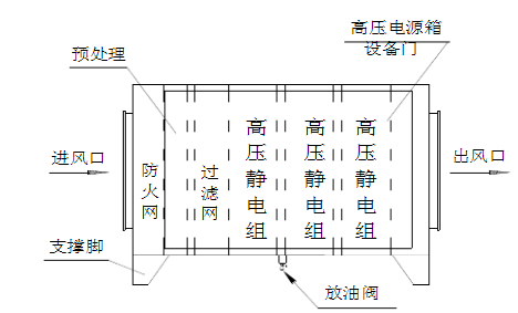 內部構造