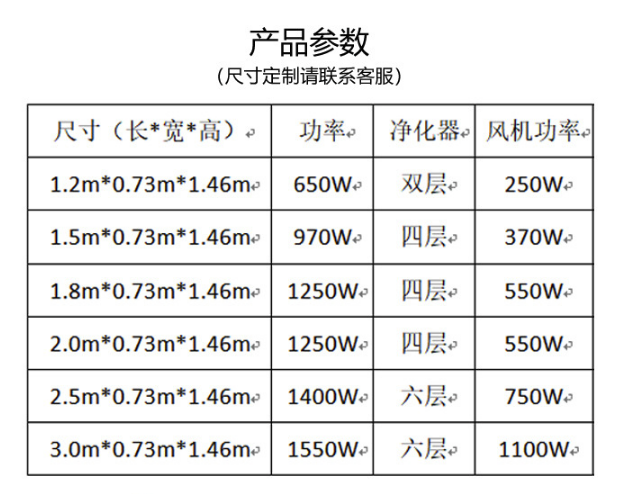 無煙燒烤車參數(shù)表